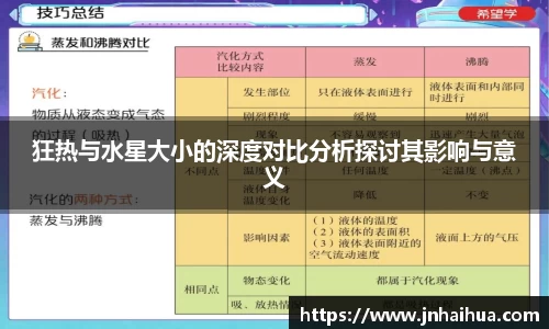 必一狂热与水星大小的深度对比分析探讨其影响与意义